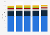 Number of beer, wine, and liquor stores in the United States from 2017 to 2021, by employment size