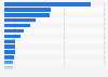 Leading news websites with the most views in Thailand in 2024 (in 1,000s)