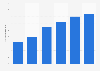 Number of terrestrial mobile subscribers generating data traffic in Vietnam from 2016 to 2021 (in millions)