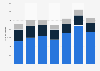 Number of hospitalizations due to opioid-related poisoning in Canada from 2016 to 2022, by intention