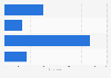 Attitudes towards live commerce in France in 2023