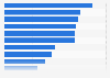 Ranking of digital payment brand awareness in Poland in 2023