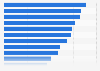 Cross-border e-commerce development by index score in Asia in 2021, by country 