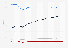 Penetration rate of the over-the-top (OTT) video market in Norway from 2020 to 2029, by segment