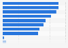 Leading content metrics tracked by organizations according to marketing and media leaders worldwide as of February 2024