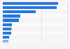 Ranking de los principales exportadores de vino del mundo en función del volumen exportado en 2023 (en millones de hectolitros)