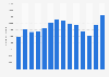 Number of domestic trips by local tourists in Taiwan from 2010 to 2023  (in 1,000s)