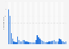 Monthly number of peak concurrent players of Valheim on Steam worldwide as of October 2024 (in 1,000s)