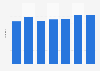 Average time spent on internet daily during Spring Festival holiday in China in 2024 (in hours)