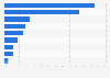 Share of app usage time during Spring Festival holiday in China in 2024, by app category