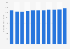 Combined number of military personnel in NATO countries from 2014 to 2024 (in 1,000s)