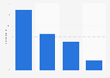 Number of small amount and short-term insurance (SASTI) companies in Japan in fiscal year 2023, by type