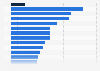 Annual real change in defense expenditure in NATO in 2024, by country