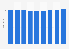 Number of military personnel in the Netherlands from 2014 to 2022 (in 1,000s)