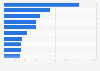 Leading banks in Taiwan in 2023, based on number of digital deposit accounts (in 1,000s)