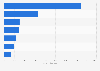 Number of military aircraft in NATO in 2024, by type of aircraft