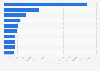 Leading fashion & beauty shopping apps in France in 2024, by number of downloads (in millions)