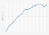 U.S. city average Consumer Price Index (CPI) for cosmetics and perfume preparations in the United States from 1980 to 2023