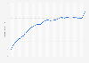 U.S. city average Consumer Price Index (CPI) for personal care products in the United States from 1980 to 2023