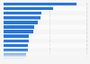 Average number of daily newspapers in circulation per issue in Hungary in 2023, by paper 