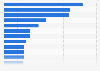 Average circulation of weekly newspapers per issue in Hungary in 2023, by paper