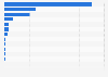 Number of active-duty United States military personnel in Europe in 2024, by country