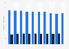 Number of employees in the aircraft and aerospace manufacturing industry in Japan from fiscal year 2014 to 2023 (in 1,000s)