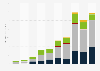 Value of green bonds issued worldwide from 2014 to 2023, by region (in billion U.S. dollars)