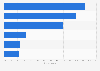 Distribution of green bonds issued worldwide in 2023, by issuer type