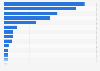 Number of aircraft produced with the involvement of the aircraft industry in Japan as of November 2023, by model