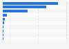 Number of aircraft engines produced by the aircraft industry in Japan as of November 2023, by model