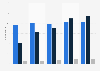 Number of companies in the video game industry in Germany in 2024