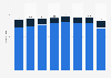 Number of aircraft in the fleet of Japan Airlines Co., Ltd. from fiscal year 2015 to 2022