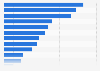 Number of aircraft in the fleet of ANA Holdings Inc. in fiscal year 2023, by model