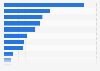 Number of aircraft in the fleet of Japan Airlines Co., Ltd. as of March 31, 2022, by model