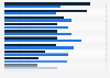 Share of consumers who have purchased or would be open to purchasing products and services from a hotel worldwide as of 2nd quarter 2021, by type