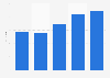 Average revenue per user (ARPU) from eDreams ODIGEO Prime subscribers worldwide in fiscal years 2021 and 2022, by quarter (in euros)