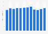 Volume of solid waste in Thailand from 2012 to 2023 (in million metric tons)