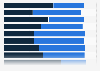 Exit polls of the 20th presidential election in South Korea on March 9, 2022, by age group and gender