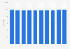 Number of Loblaw Companies Limited stores in Canada from 2014 to 2023