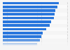 Most popular hair care brands among women in the United States in the 2nd quarter of 2024