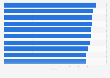 Cities with the highest air pollution in Thailand as of November 2024 (in US AQI points)