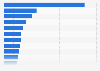 Leading keywords and call-to-action (CTA) in the descriptions of highest-ranking mobile gaming apps in the Google Play Store worldwide as of February 2022