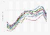 Average monthly global sea ice extent from January 1980 to June 2024 (in million square kilometers)