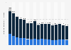 Greenhouse gas (GHG) emissions of the building sector in Germany from 1990 to 2022, by building type (in million metric tons of CO2 equivalent)