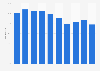 Trade to gross domestic product (GDP) ratio in Ukraine from 2014 to 2023