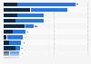 Trade revenue of Ukraine in 2023, by country and flow (in billion U.S. dollars)