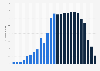 TVL (total value locked) of Decentralized Finance (DeFi) lending protocol Anchor Protocol as of May 12, 2022 (in billion U.S. dollars)