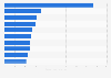 Leading companies at Beijing Stock Exchange in August 2024, based on monthly transaction value (in billion yuan)