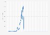 Price of 1,000 Terra Classic (LUNC, or LUNA 1.0) per day from May 2019 to September 25, 2024 (in U.S. dollars)